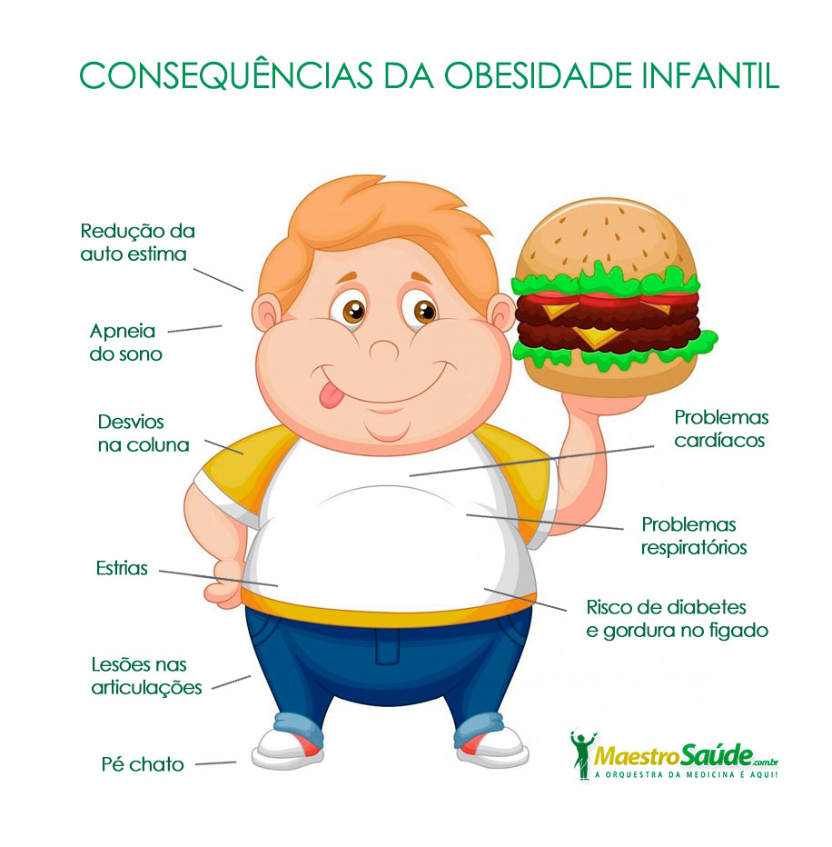 Como Prevenir E Tratar A Obesidade Infantil Visão Notícias A Agilidade Do Jornalismo On 3809